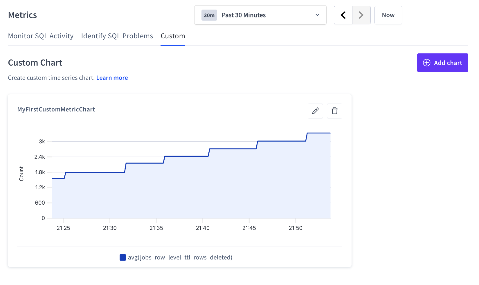 Custom Metrics Chart