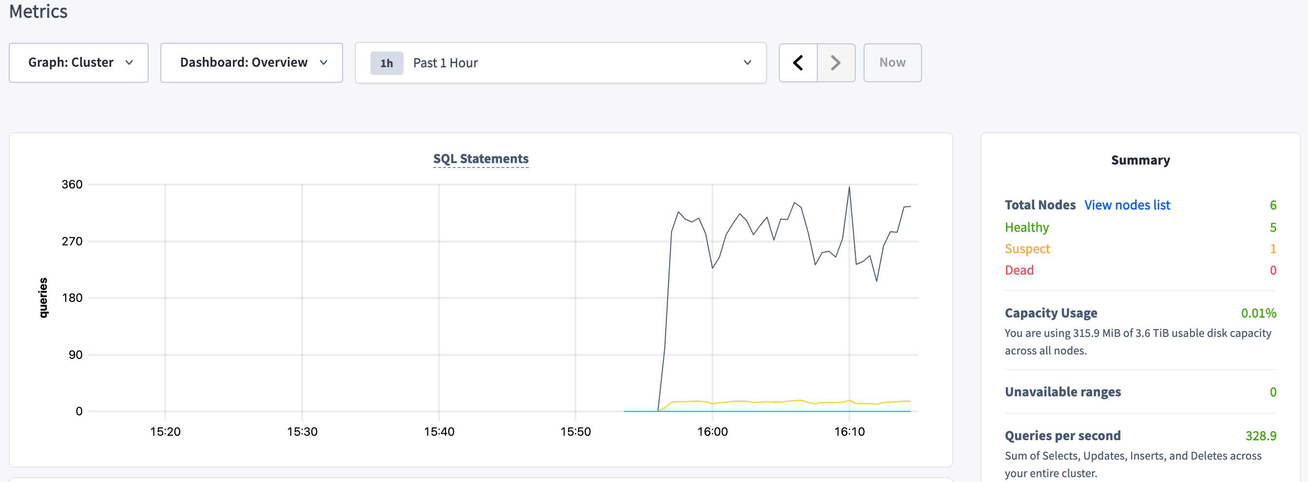 DB Console Suspect Node